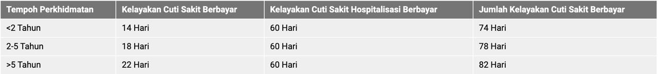Cuti Sakit